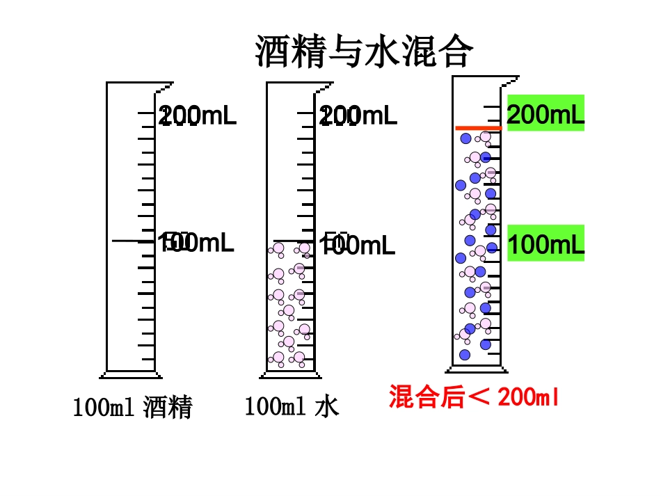 第三单元课题1分子和原子--课件_第2页
