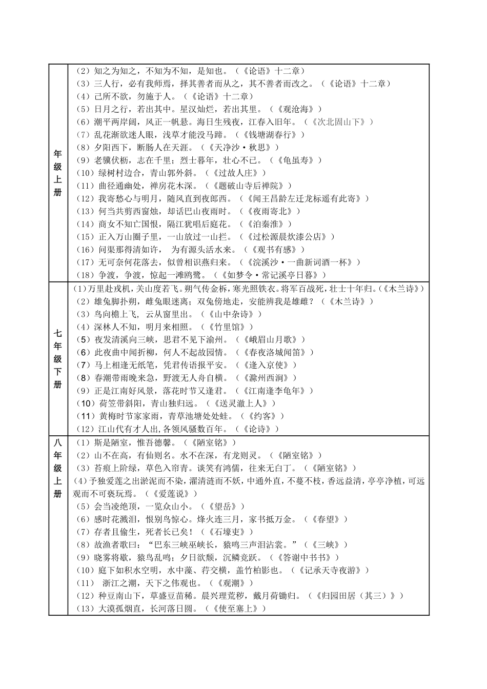 2016年中考专题复习：名句识记_第2页