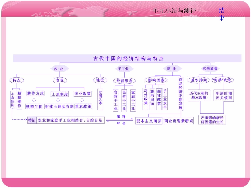 第六单元小结与测评(zxlscom)_第2页