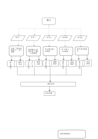 打磨+燕子流程图