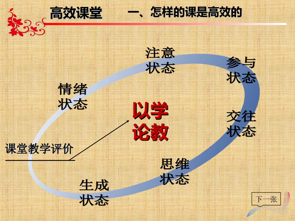 高效课堂培训_第3页