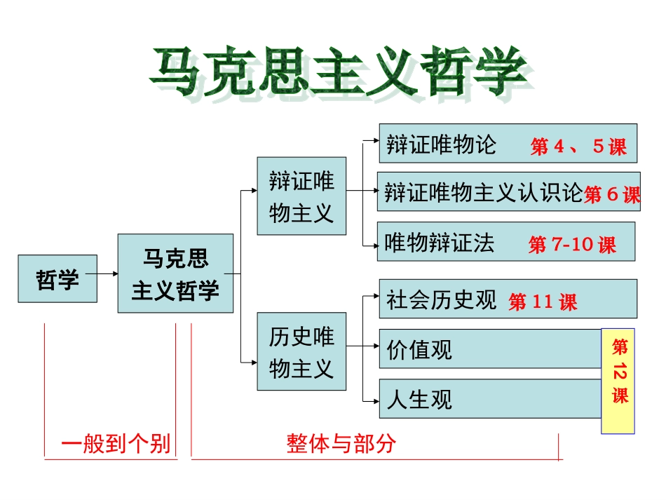 世界的物质性_第1页