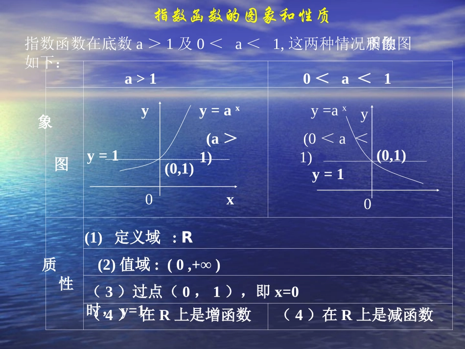 指数函数的性质和应用_第3页
