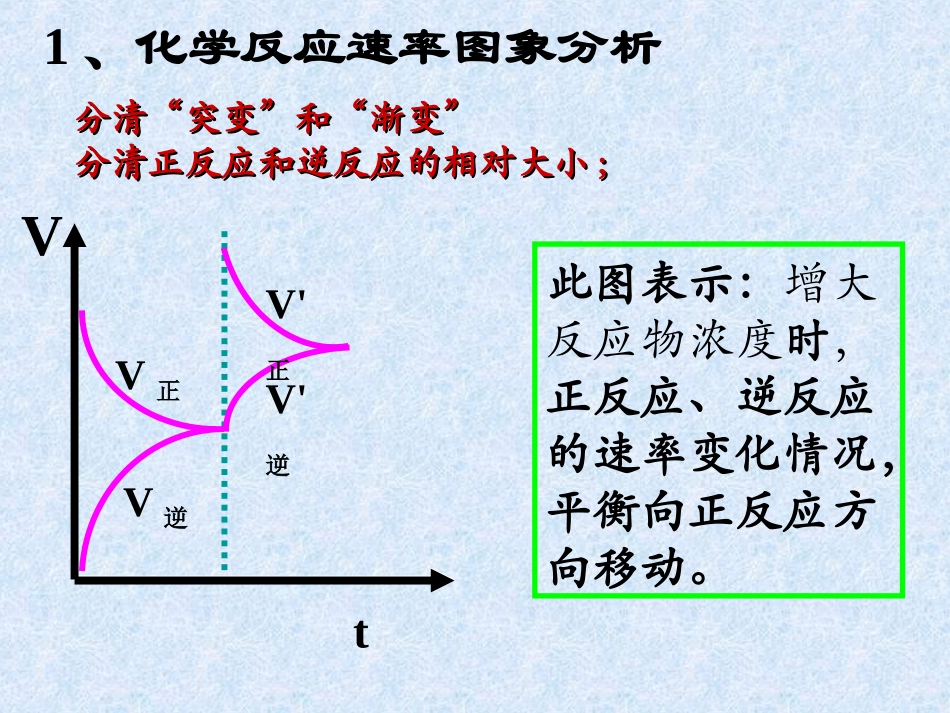 化学平衡图像总结_第2页