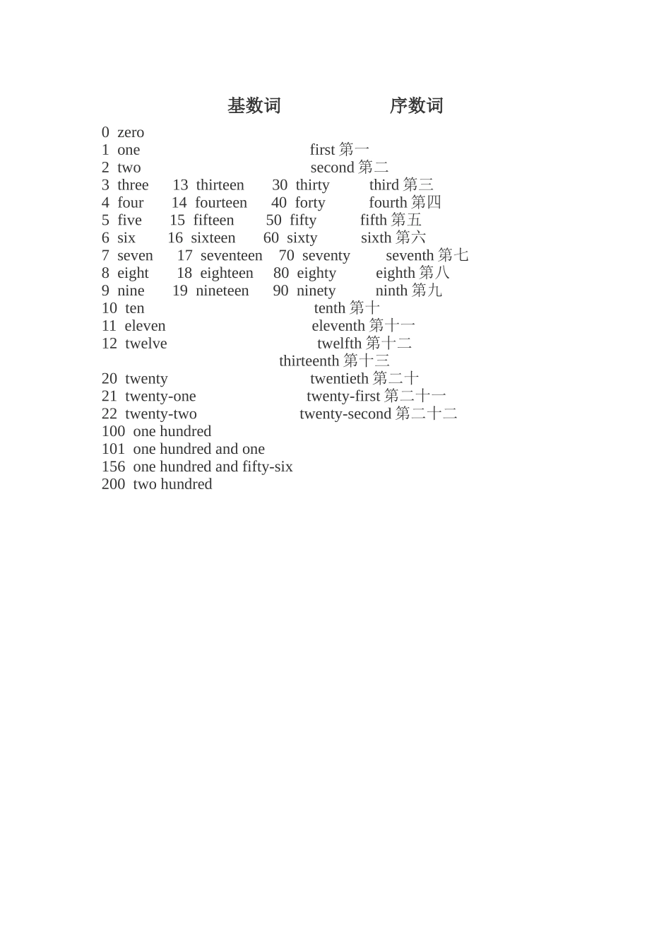 基数词序数词_第1页