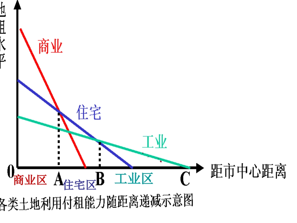 必修二第二章大题_第1页