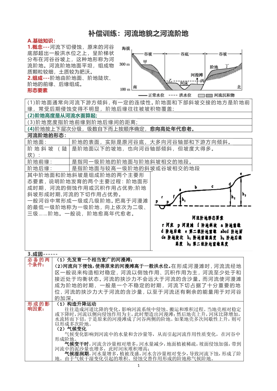 河流地貌之河流阶地_第1页