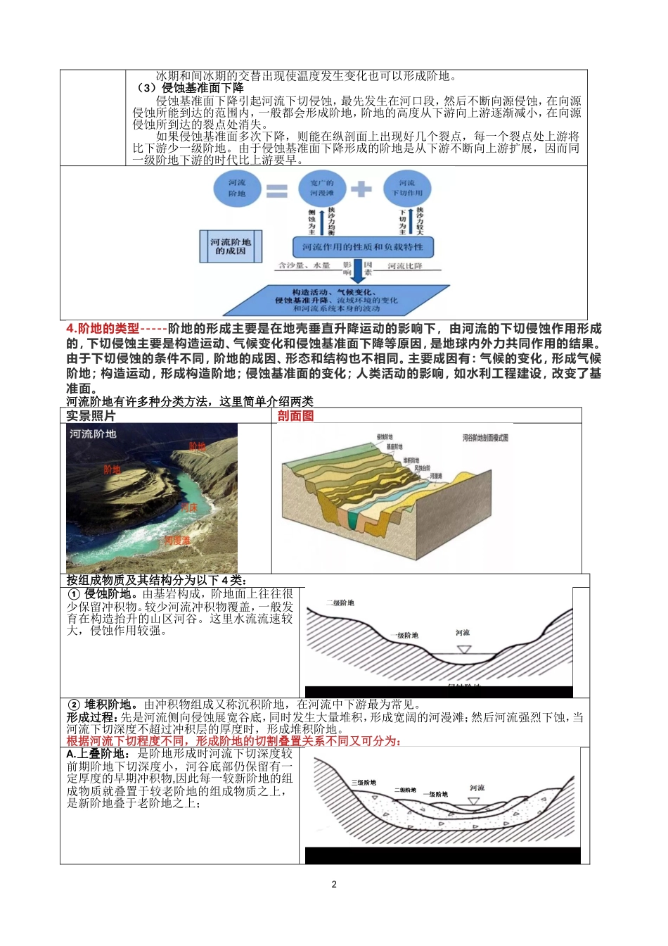 河流地貌之河流阶地_第2页