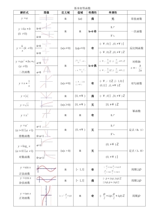 基本初等函数汇总