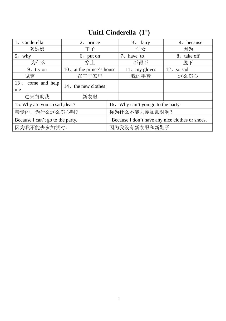 [牛津中小学英语网]五年级下册单词整理_第1页