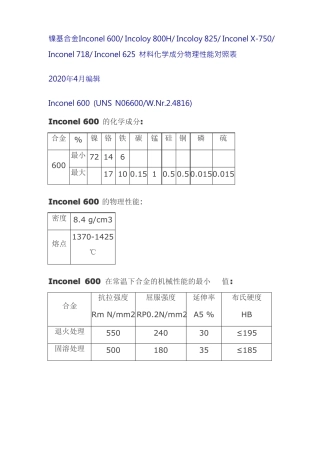 镍基合金材料化学成分物理性能
