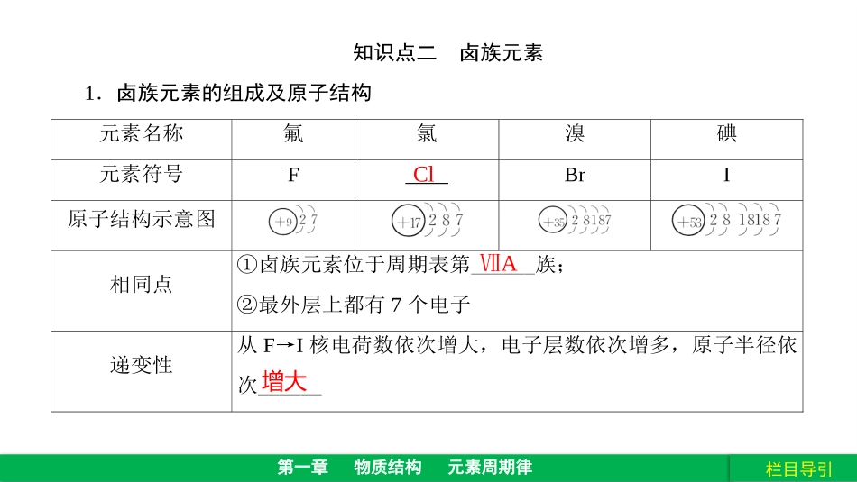 卤素新课讲解_第3页