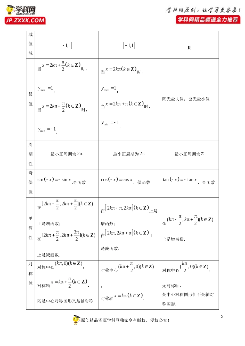 考点16三角函数的图象与性质-备战2021年高考数学（理）一轮复习考点一遍过 (2)_第2页