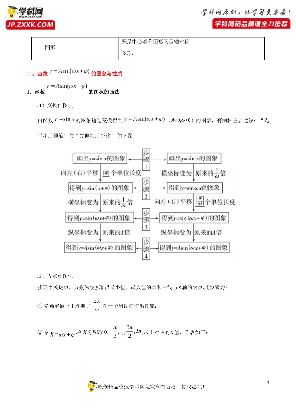考点16三角函数的图象与性质-备战2021年高考数学（理）一轮复习考点一遍过 (2)_第3页