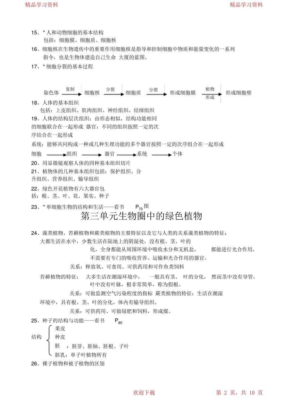 2021初中七年级生物上册重点知识点总结_第2页