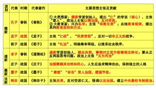 七上第9课秦统一中国（长沙市周南梅溪湖中学李欢）