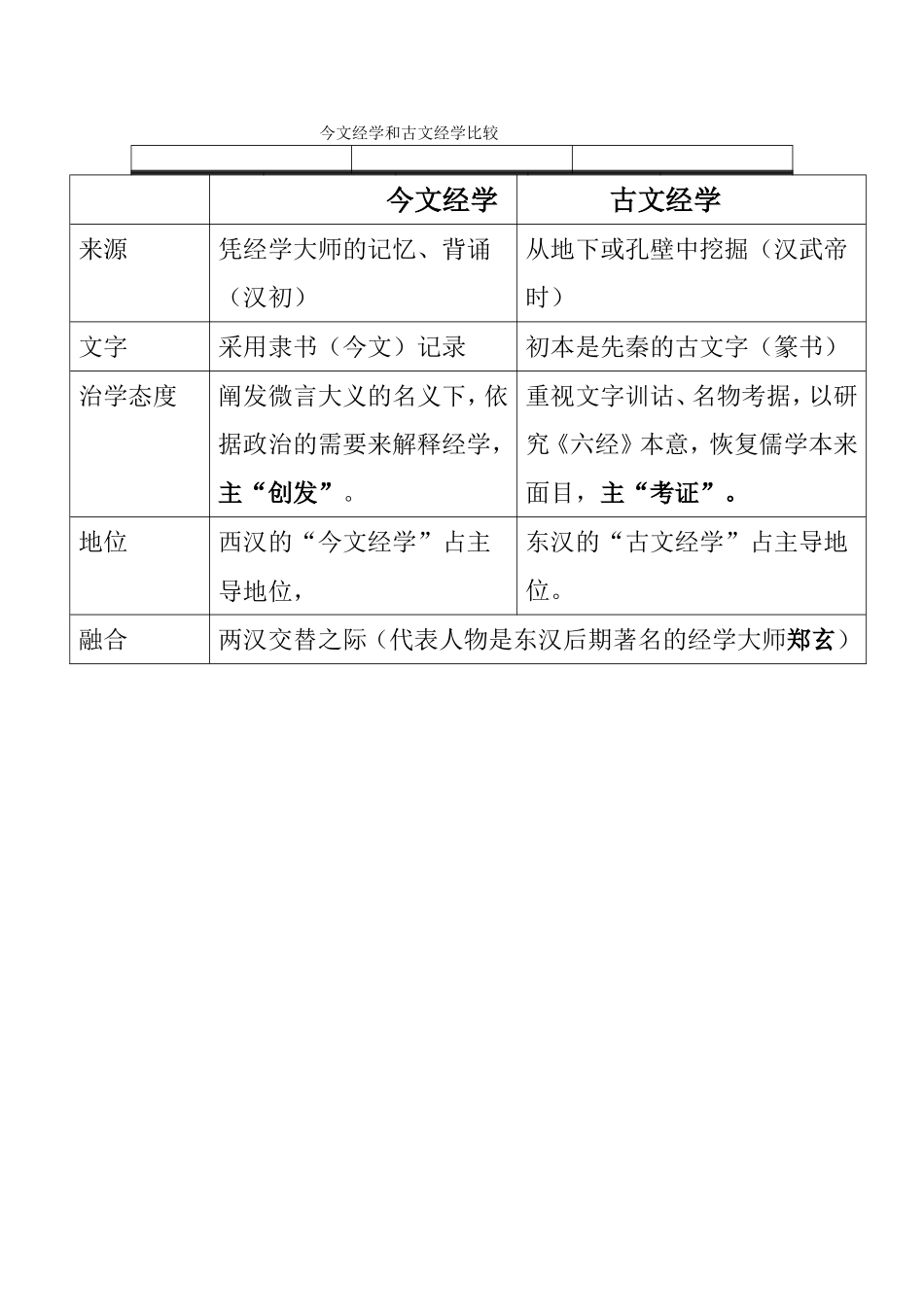 今文经学和古文经学比较_第1页