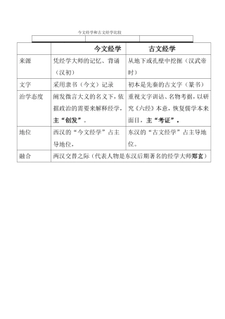 今文经学和古文经学比较