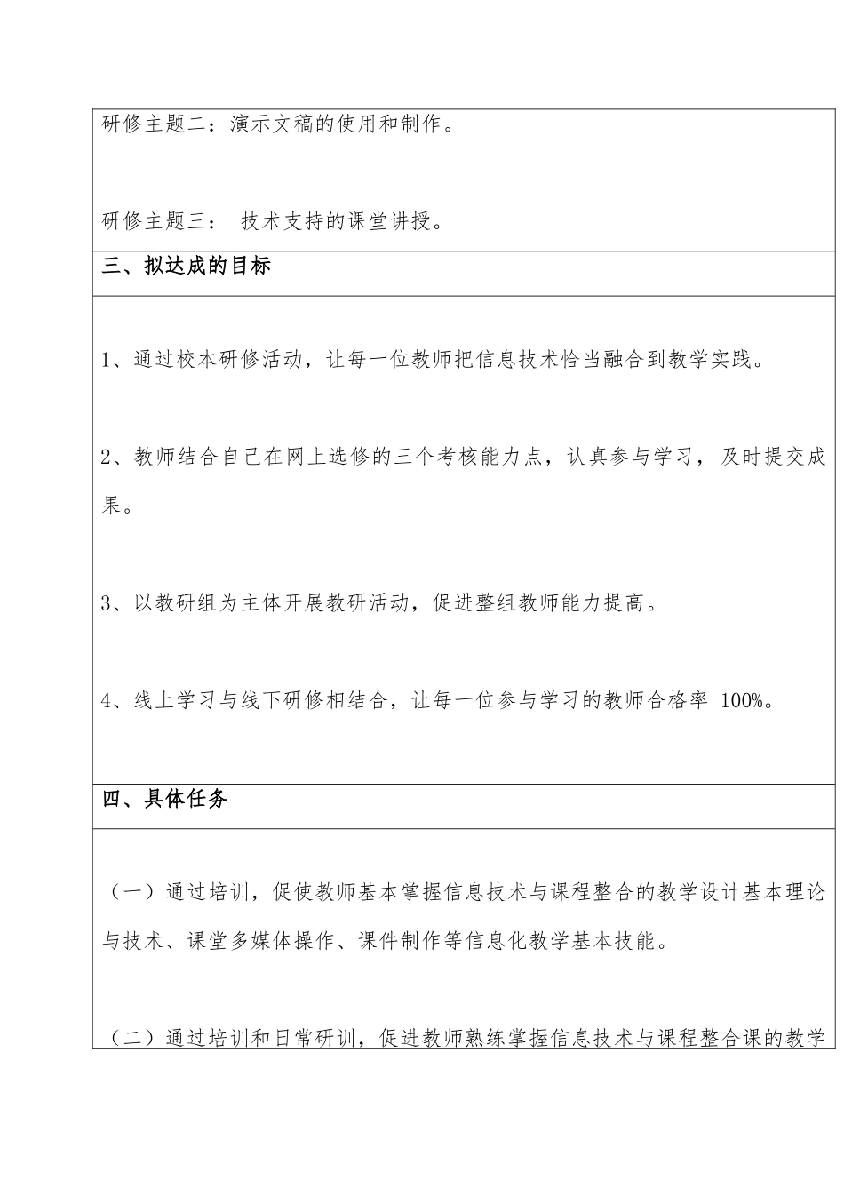 万宁市第三中学信息技术能力提升工程20实施方案20201030_第2页
