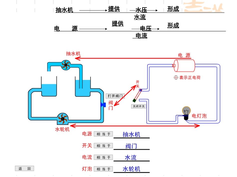 一、电压课件__第2页