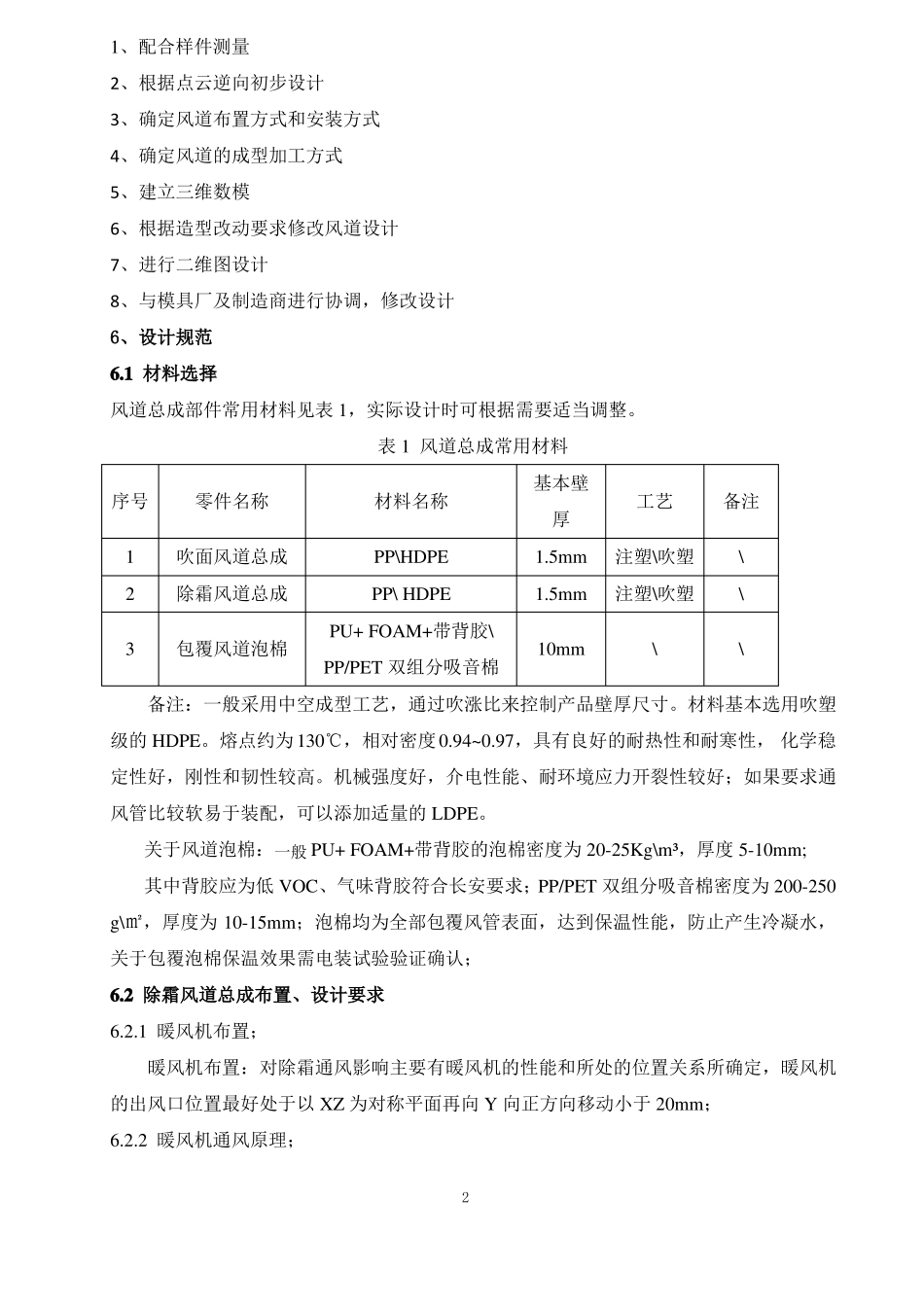 风道设计规范_第3页