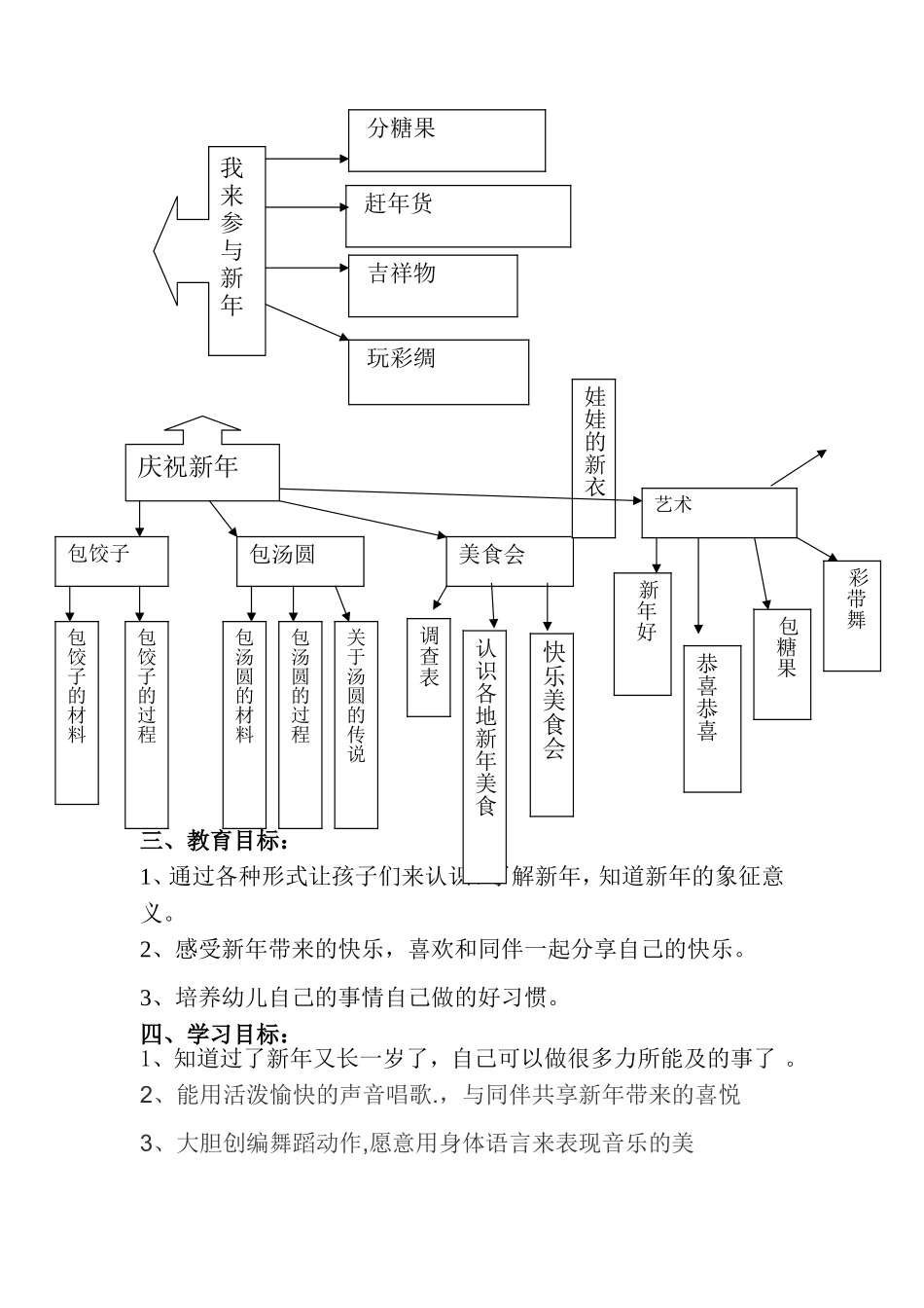 大班新年主题资料计划_第3页