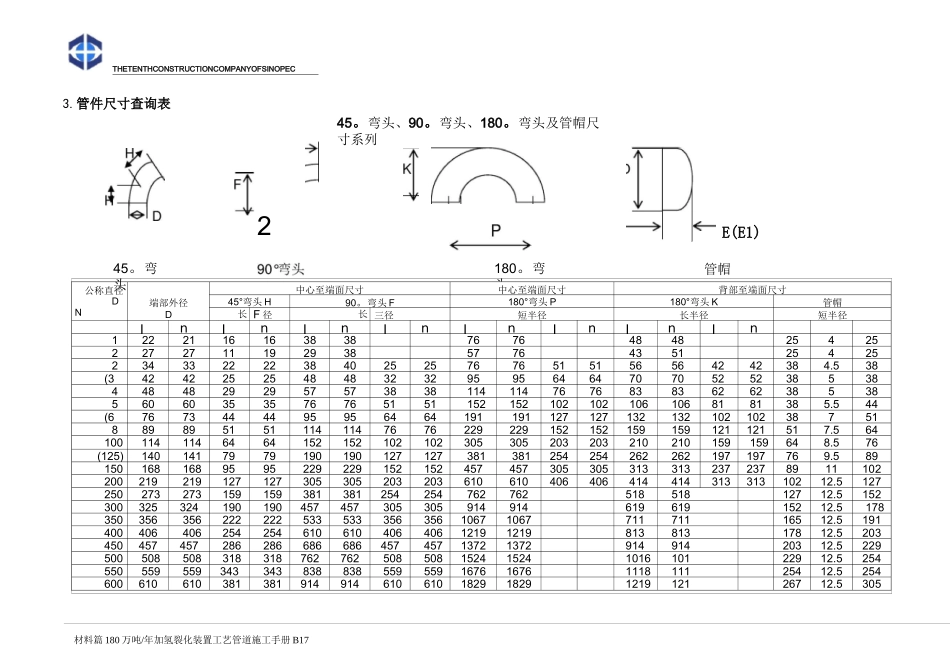 管件尺寸查询表汇总_第1页