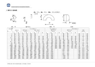 管件尺寸查询表汇总