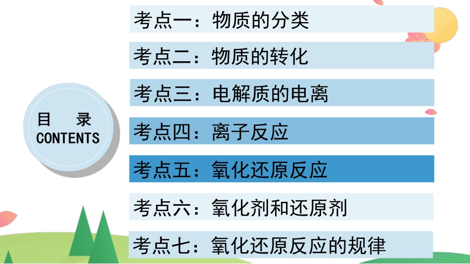第一章物质及其变化【复习课件】-2020-2021学年高一化学单元复习一遍过（人教版2019必修第一册）_第3页