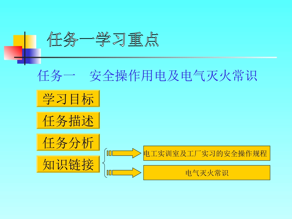 沙湾职中李琍-安全用电课件_第3页
