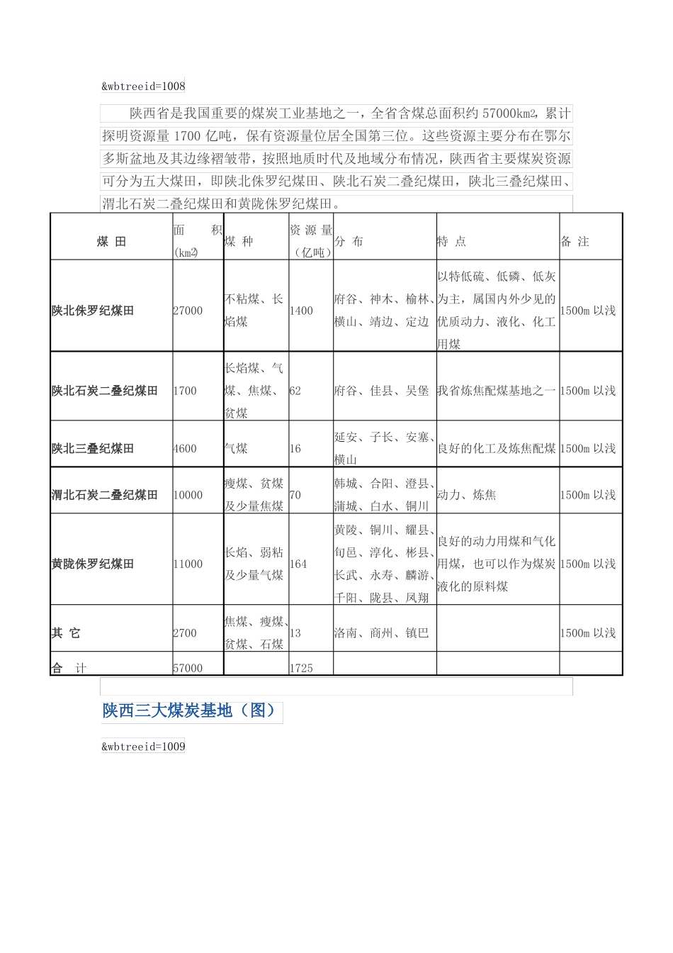 陕西全煤炭分布_第3页