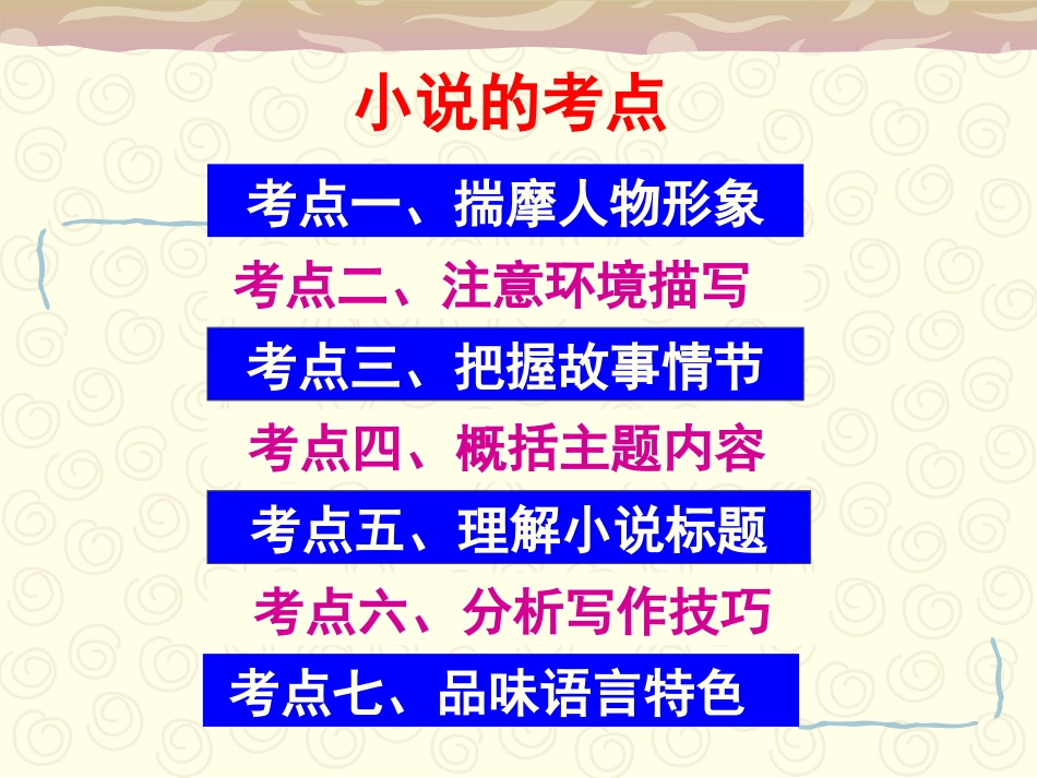 小说阅读：环境_第2页