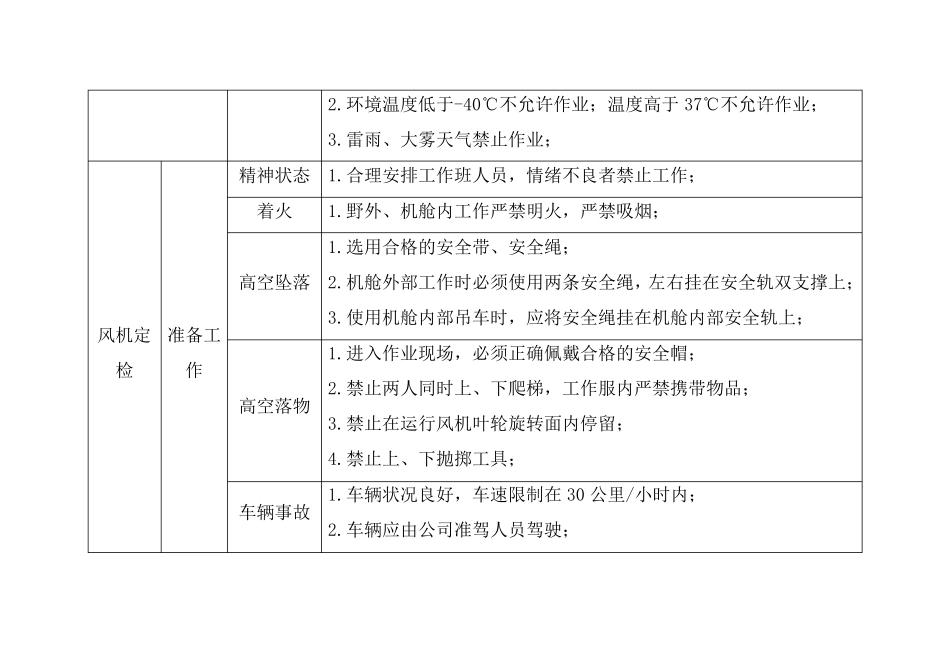风电场风机检修作业危险点分析及预控措施_第3页