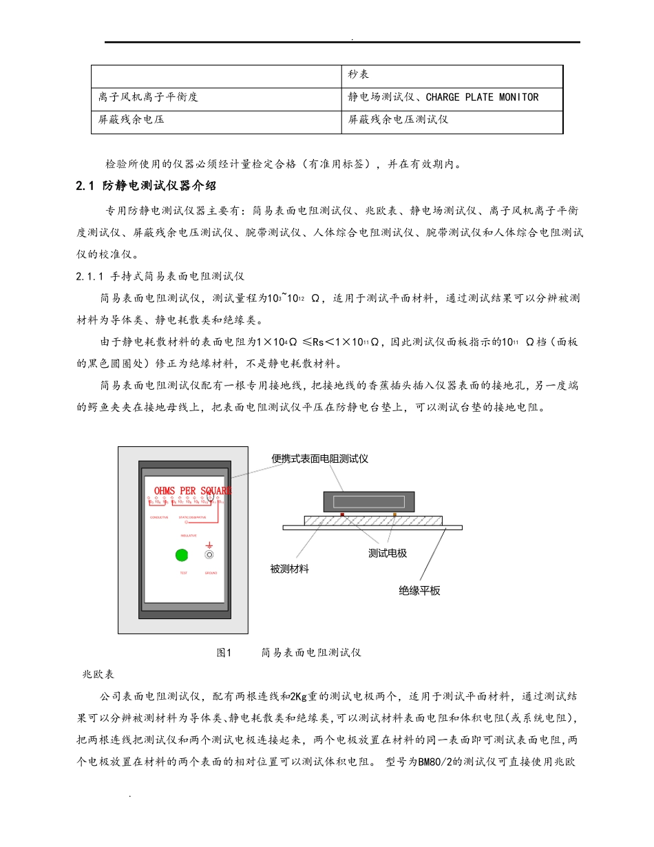 防静电检测方法_第2页