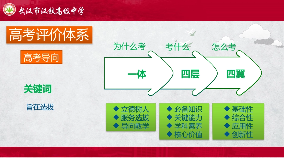 2019年高考试题解析及2020年高考备考研讨(王杰)_第3页