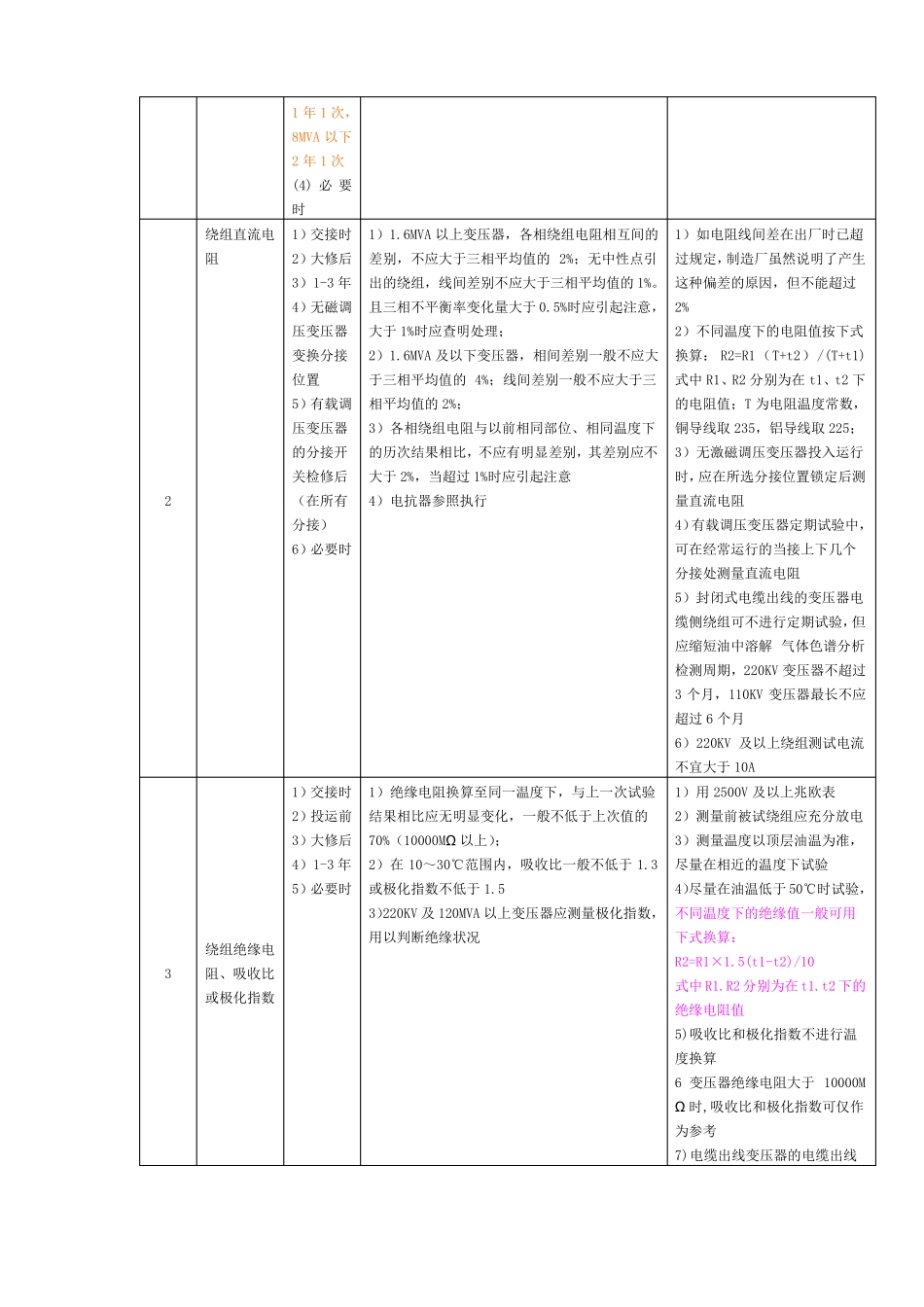 6、电力设备交接和预防性试验规程主要部分_第3页