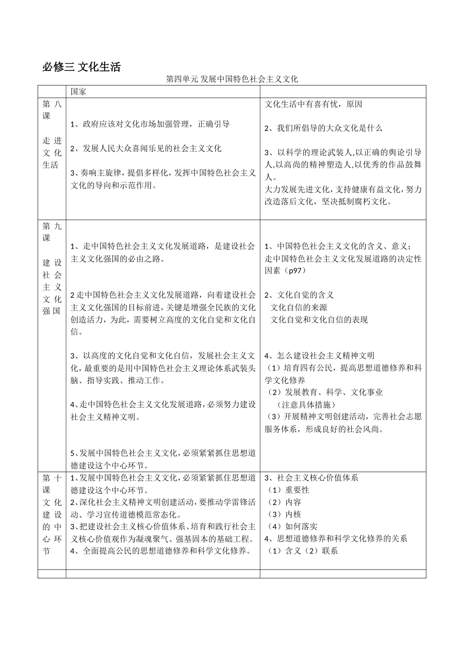 必修三文化生活第四单元发展中国特色社会主义文化复习_第1页
