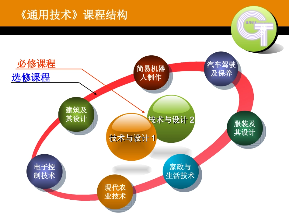 通用技术第一课_第2页