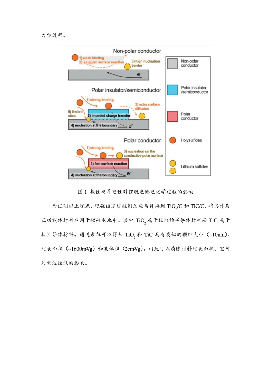 锂硫电池载体选择--极性与导电性_第2页