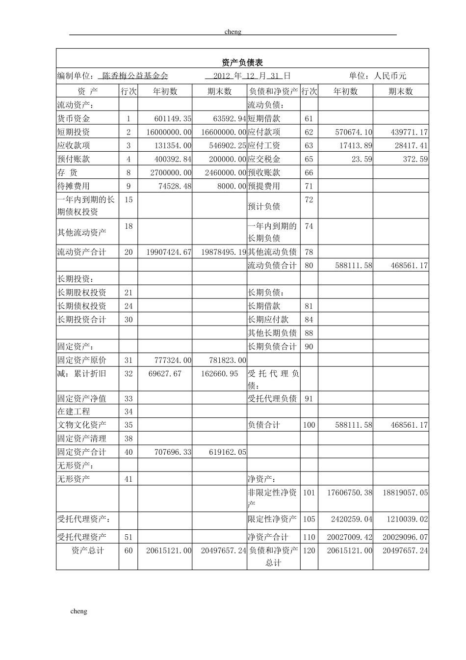 非营利组织机构财务报表分析_第2页