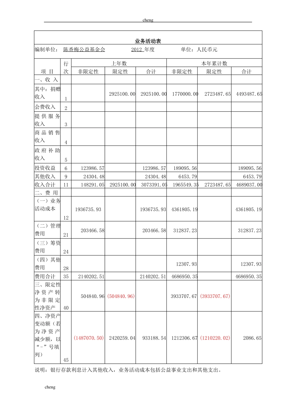 非营利组织机构财务报表分析_第3页