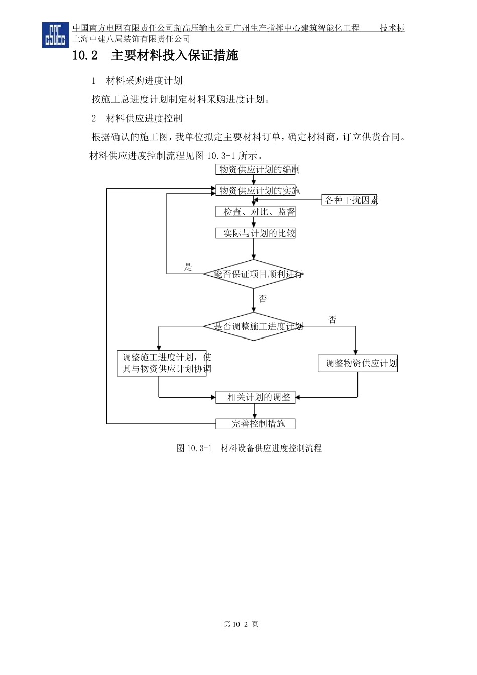 主要材料投入计划及保证措施_第2页