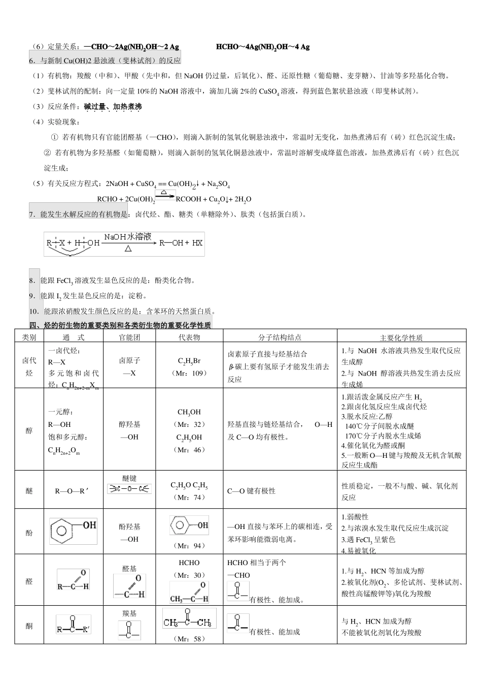 高中有机化学基础知识点整理_第2页