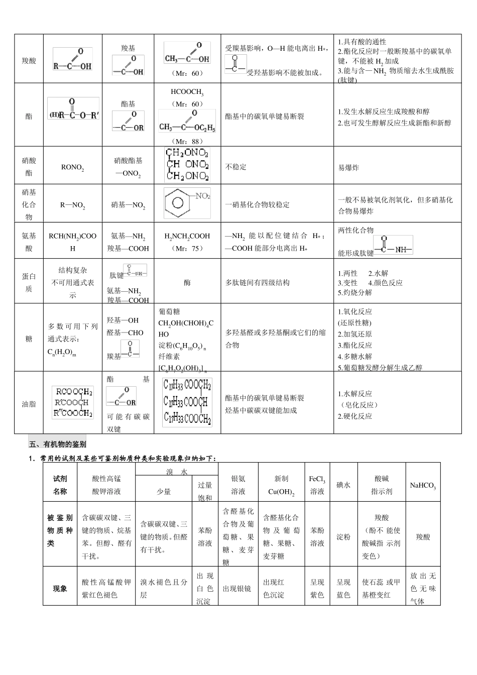 高中有机化学基础知识点整理_第3页