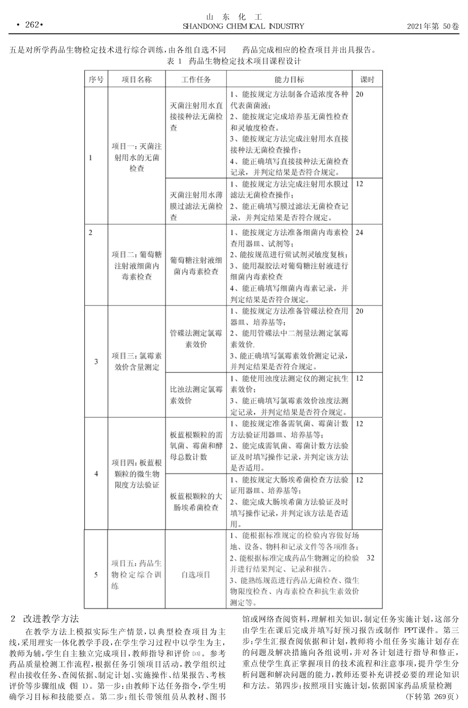 《药品生物检定技术》一体化课程开发与实践 _第2页