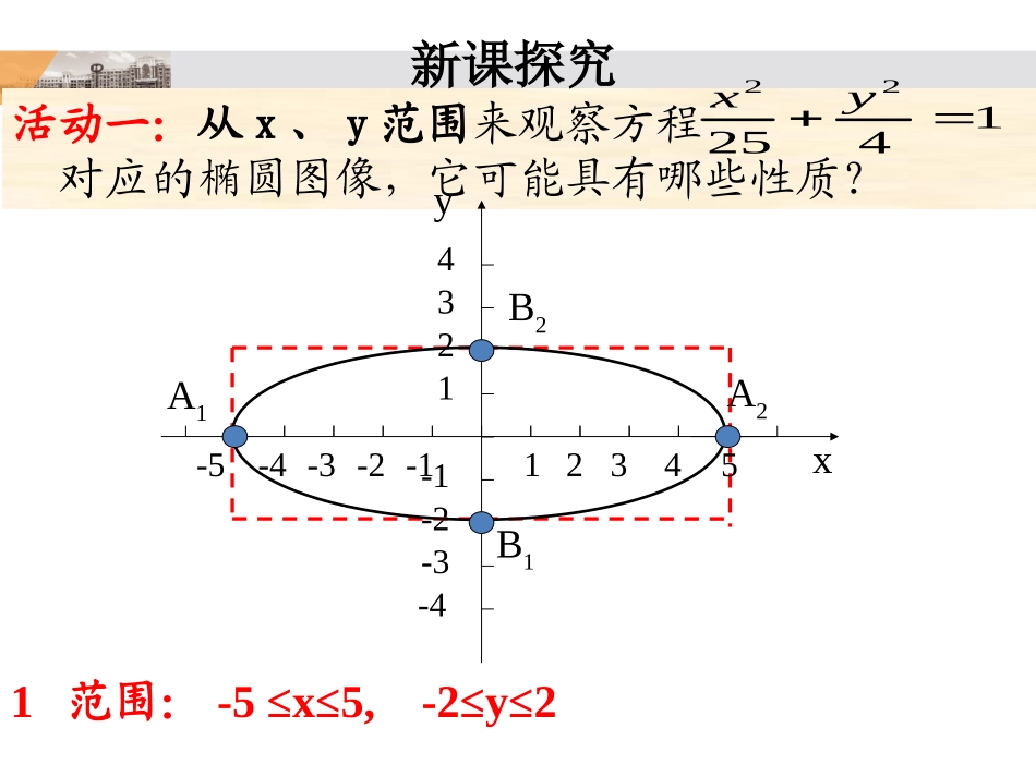 椭圆的几何性质-高中数学选修-全套课件（人教A版）_第3页
