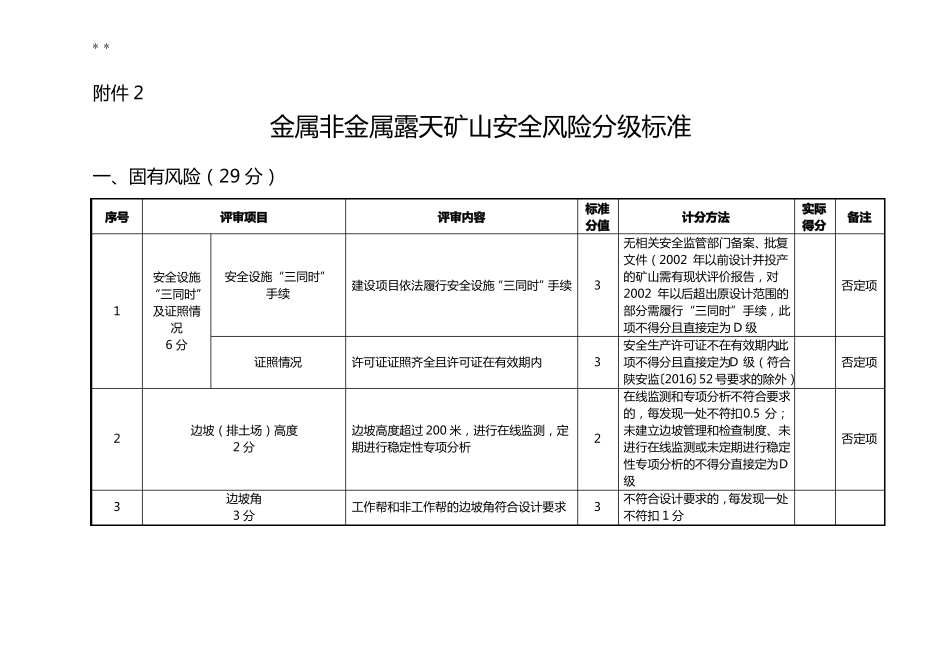 露天矿山安全风险分级标准规定_第1页