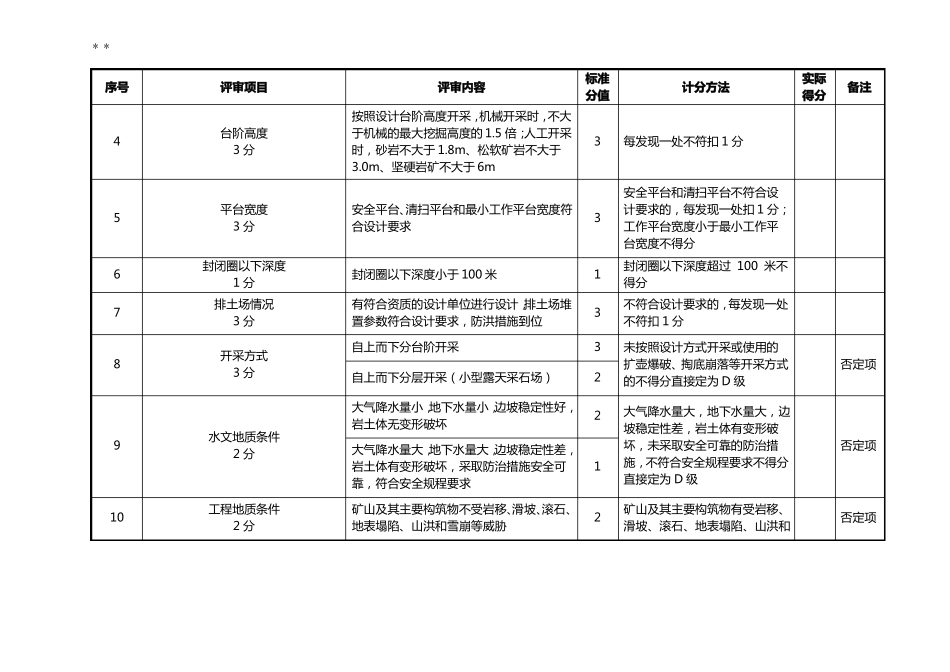 露天矿山安全风险分级标准规定_第2页