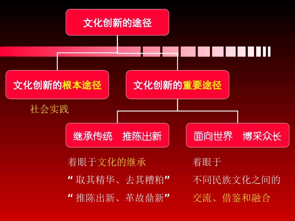 文化创新的途径_第2页