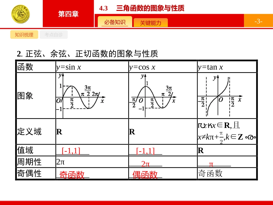 三角函数的图象与性质_第3页